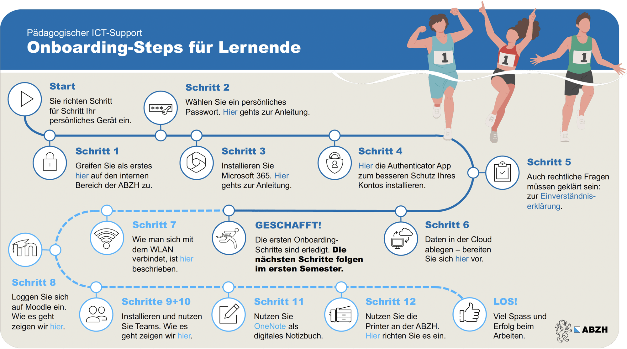 Onboarding Timeline